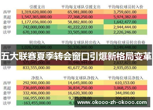 五大联赛夏季转会窗口引爆新格局变革 五大联赛夏季转会窗口引爆新格局变革